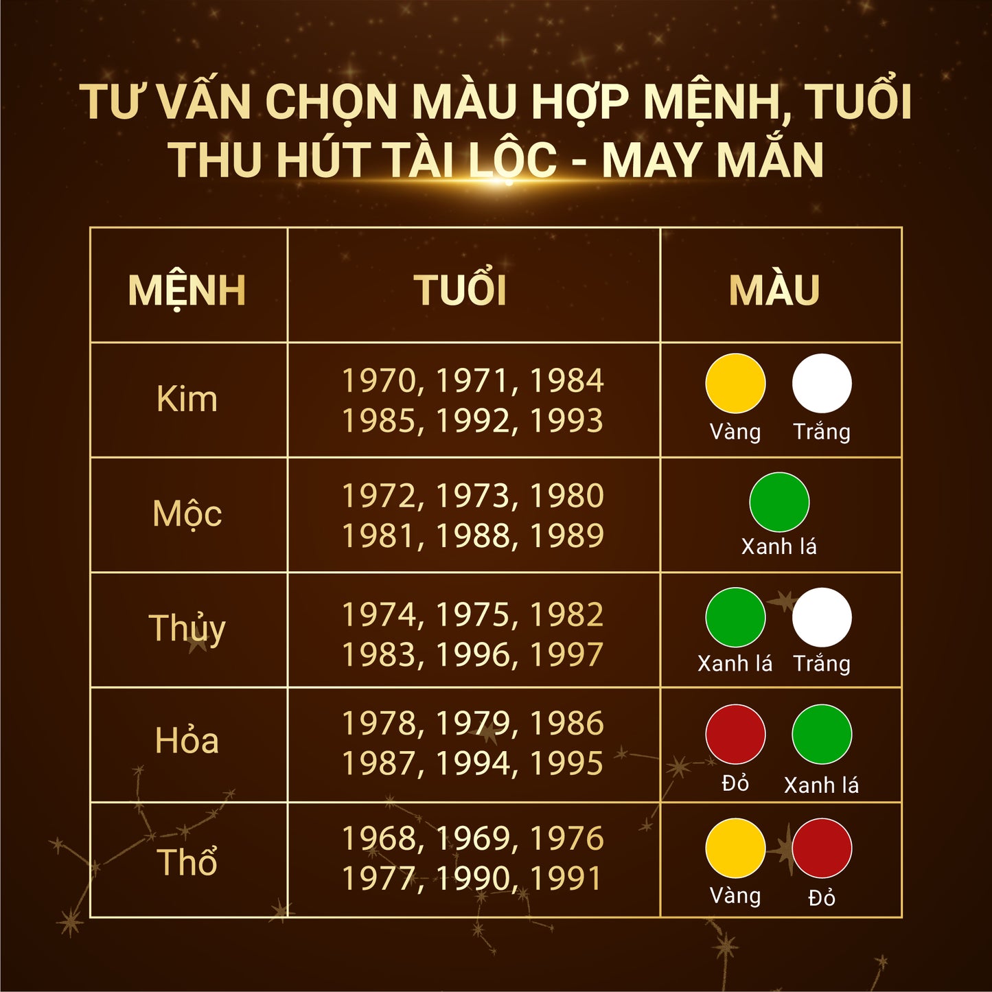 PHẬT DI LẶC XANH